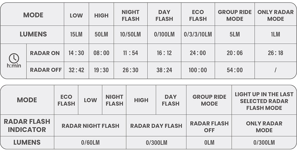 Magicshine SEEMEE R300 Radar zadní černá