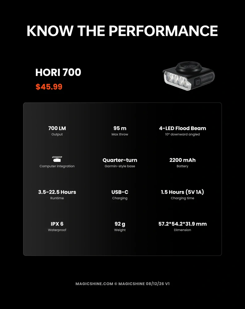 Magicshine HORI 700
